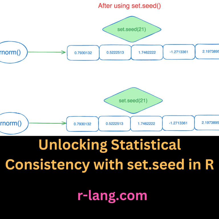 Unlocking Statistical Consistency with set.seed in R