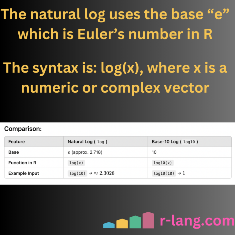 Calculating Natural Log in R