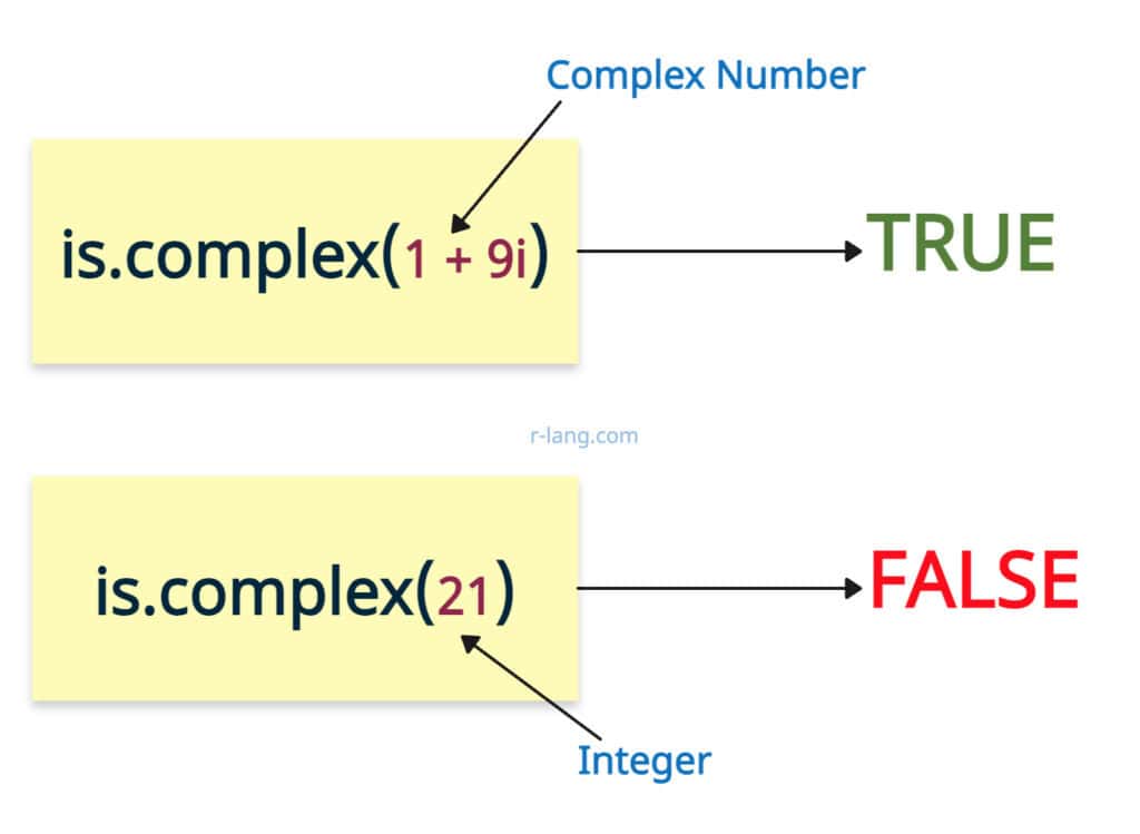 Check if an input object is complex in R