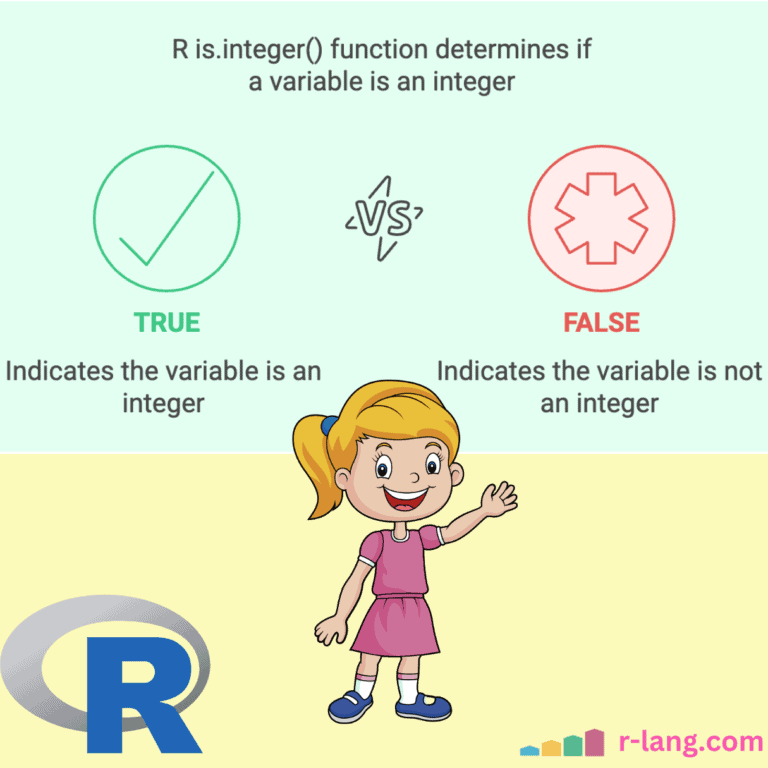 Checking Integer Values in R