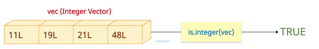 Checking if a vector is of type integer in R
