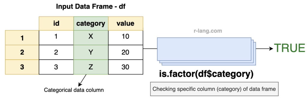 Checking if data frame's column is a factor