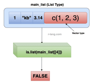 Checking list elements