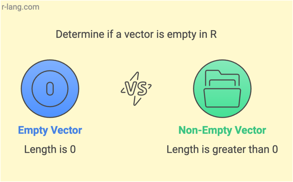 Efficiently Check If a Vector is Empty in R