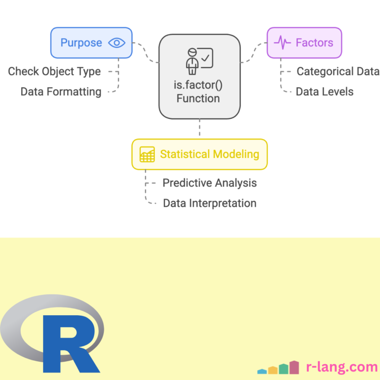 Featured Image of is.factor() Function in R