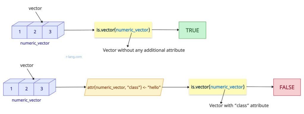 Figure of is.vector() Function in R