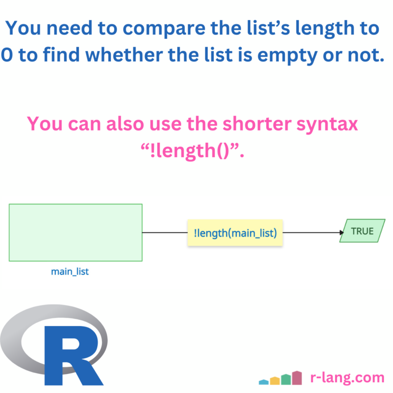 How to Check If a List is Empty in R