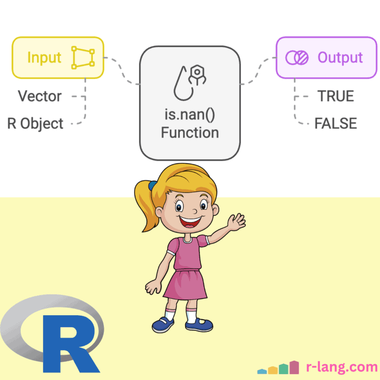 Learn is.nan() function in R