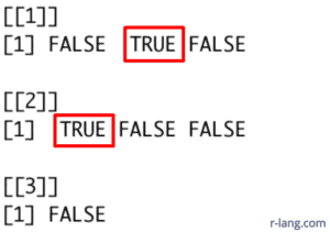 Output of is.infinite() function with list in R