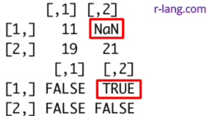 Output of is.nan() with matrix