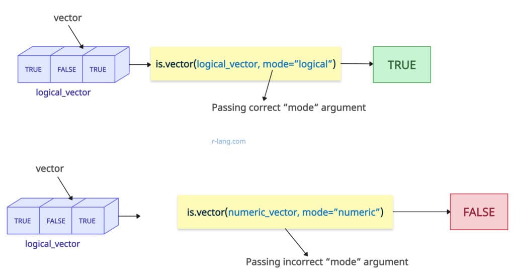 Passing mode argument