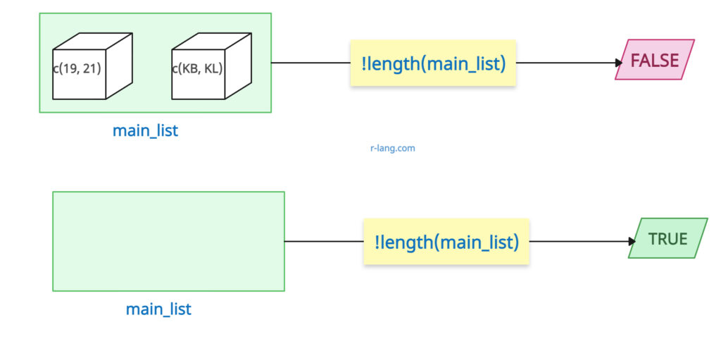 Shorter syntax to check if list is empty