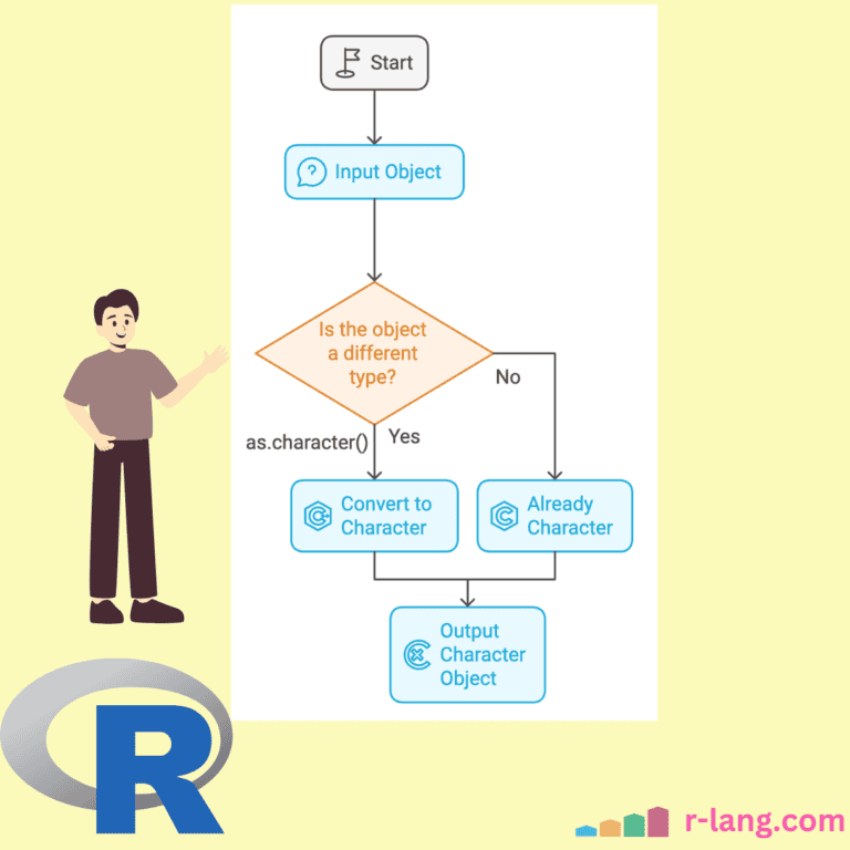 What is as.character() Function in R