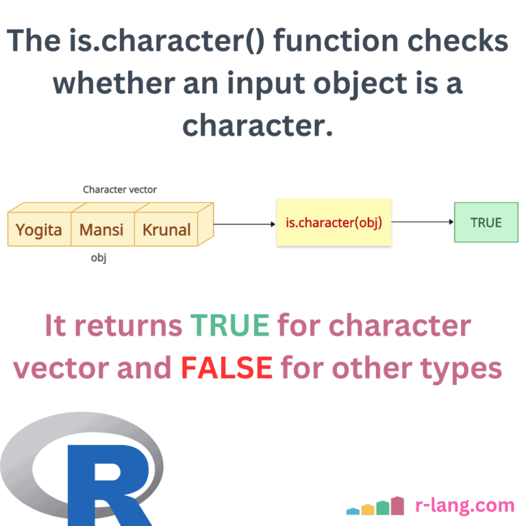 What is is.character() function in R