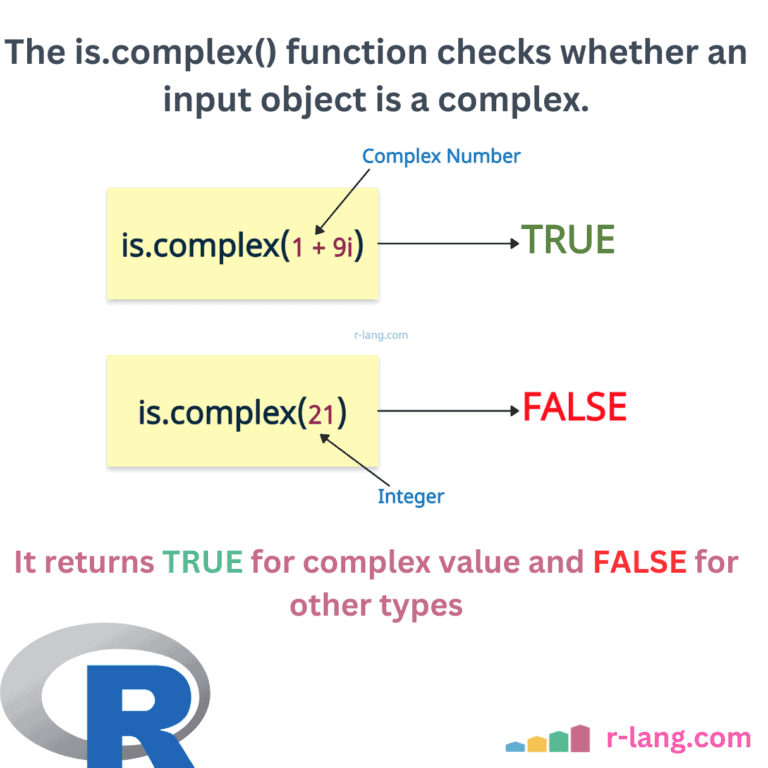 What is is.complex() function in R