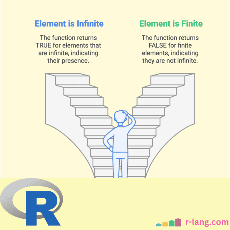 What is is.infinite() Function in R