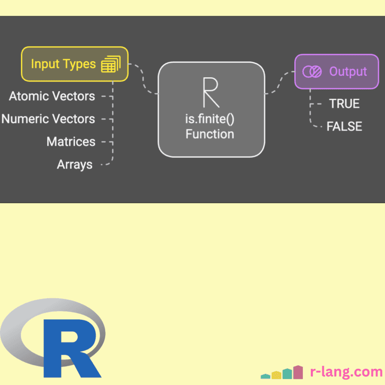 What is is.finite() Function in R