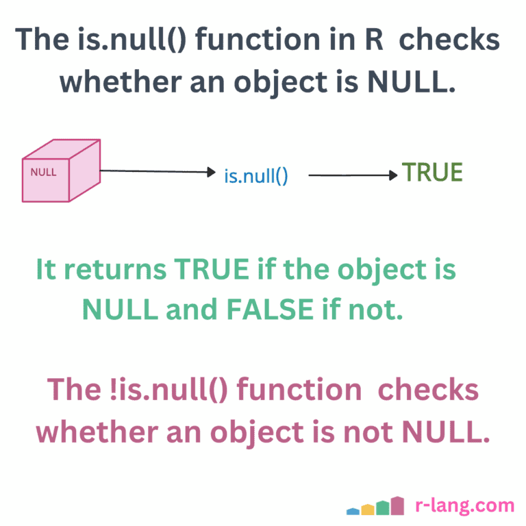 What is is.null() Function in R