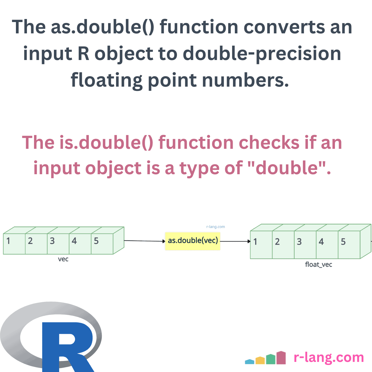 as.double() and is.double() Functions in R Language