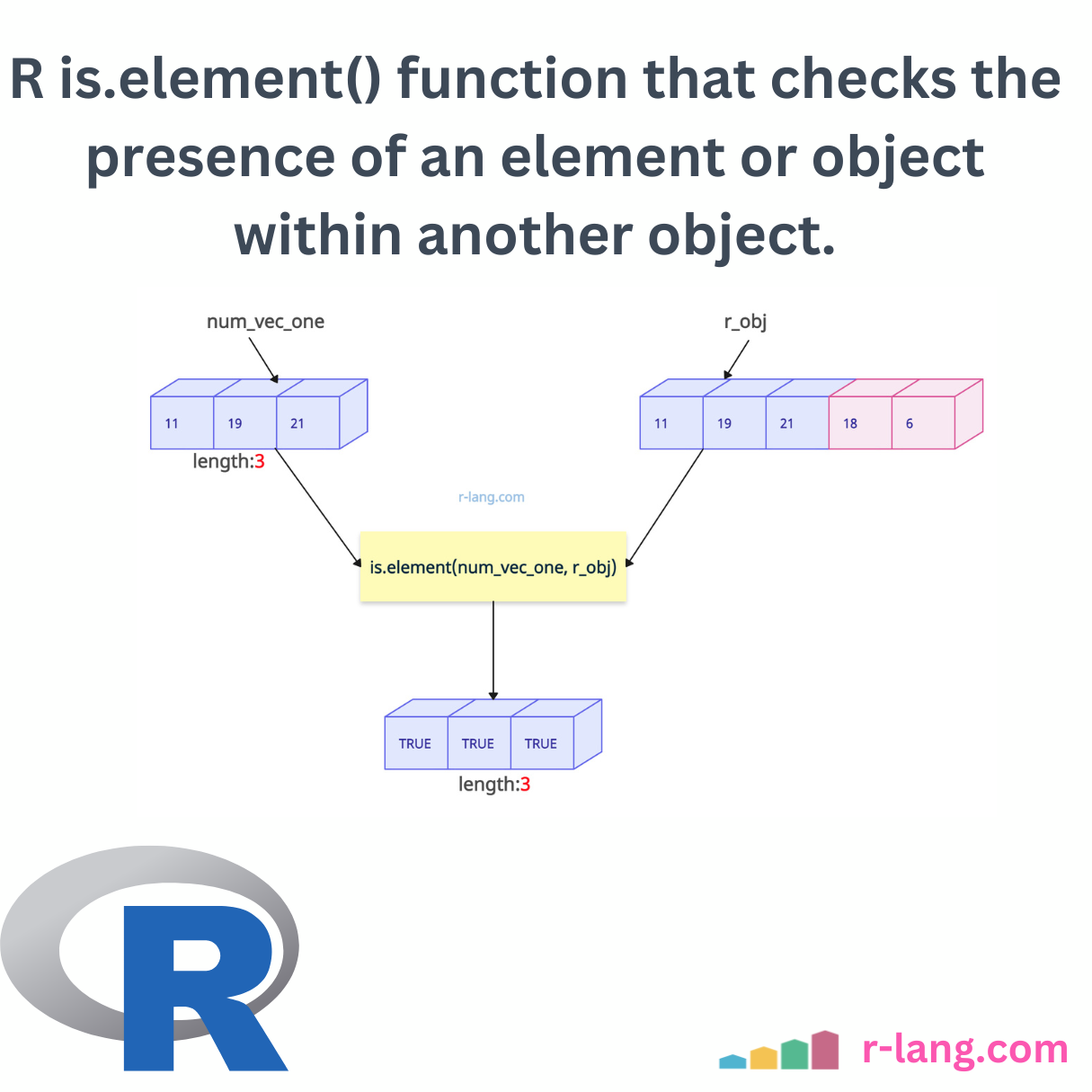 is.element() Function in R