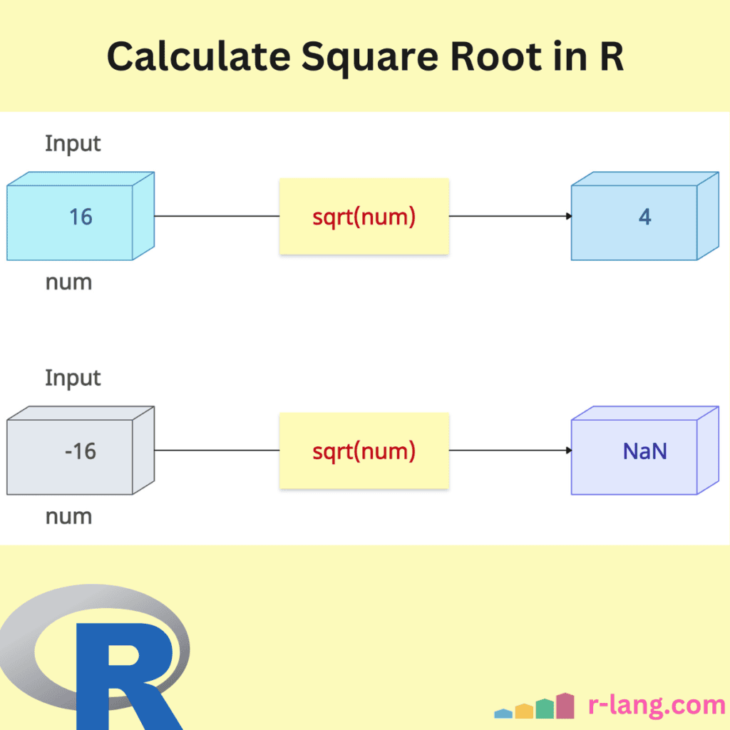 Sqrt function calculate square root in r