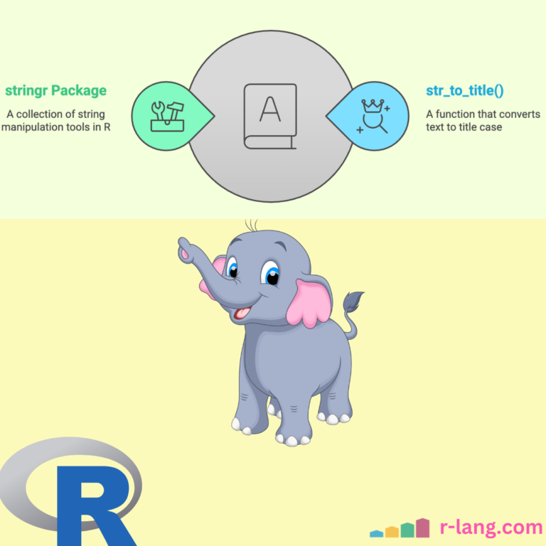 Featured Image of Converting First letter of Every Word to Uppercase in R