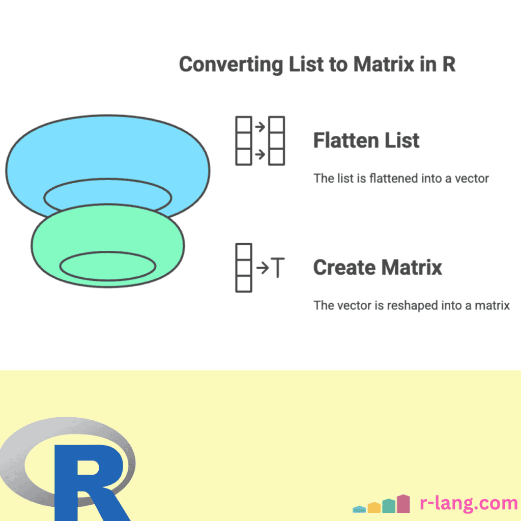Converting list to matrix in r