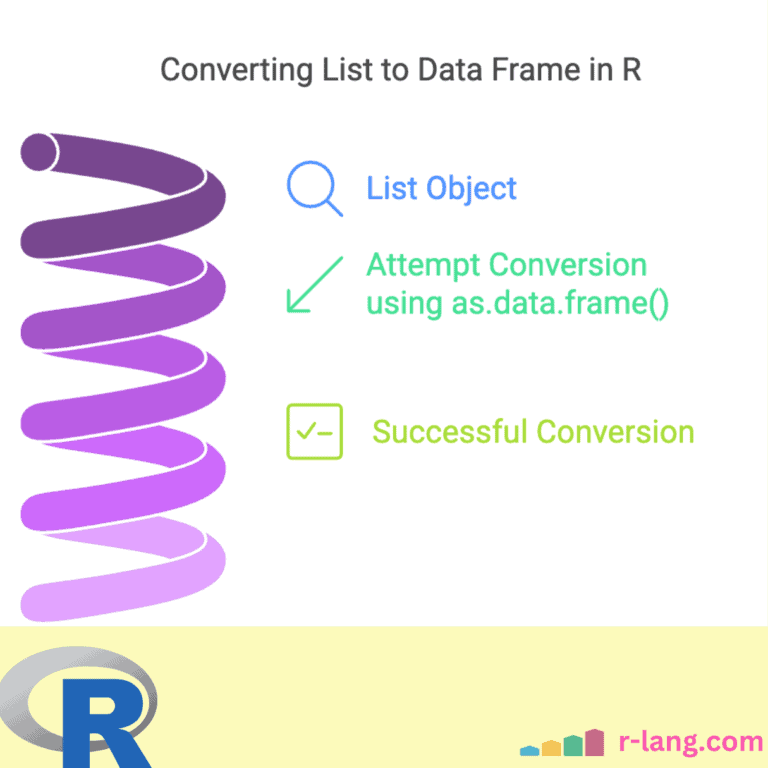 Featured Image of Converting the List to DataFrame in R