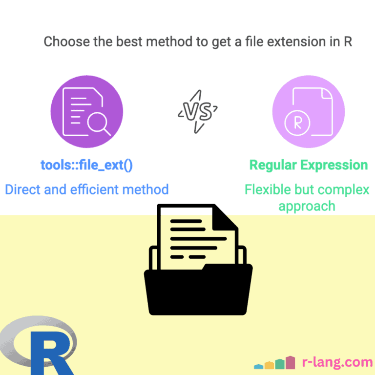 Featured Image of Get Extension of a File in R