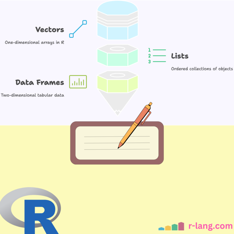 Featured Image of R names() Function