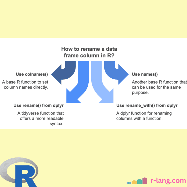 Featured Image of Renaming a Single Column of DataFrame in R