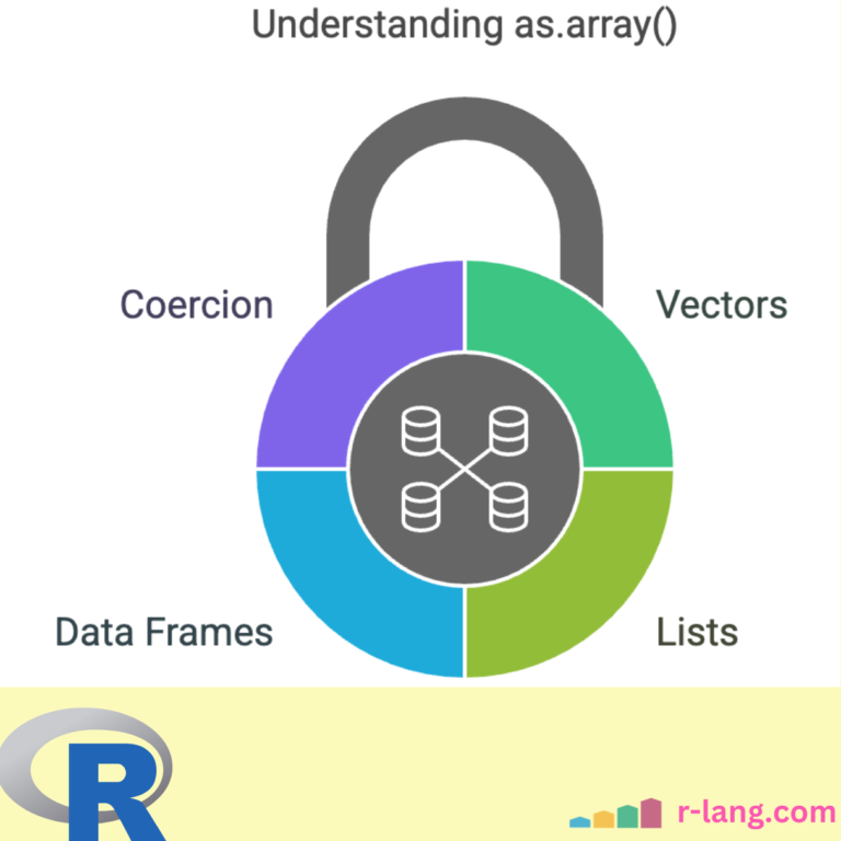 Featured Image of as.array() Function in R