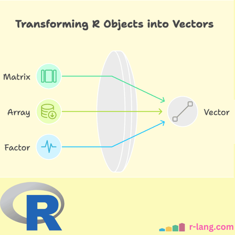 Featured Image of as.vector() Function in R