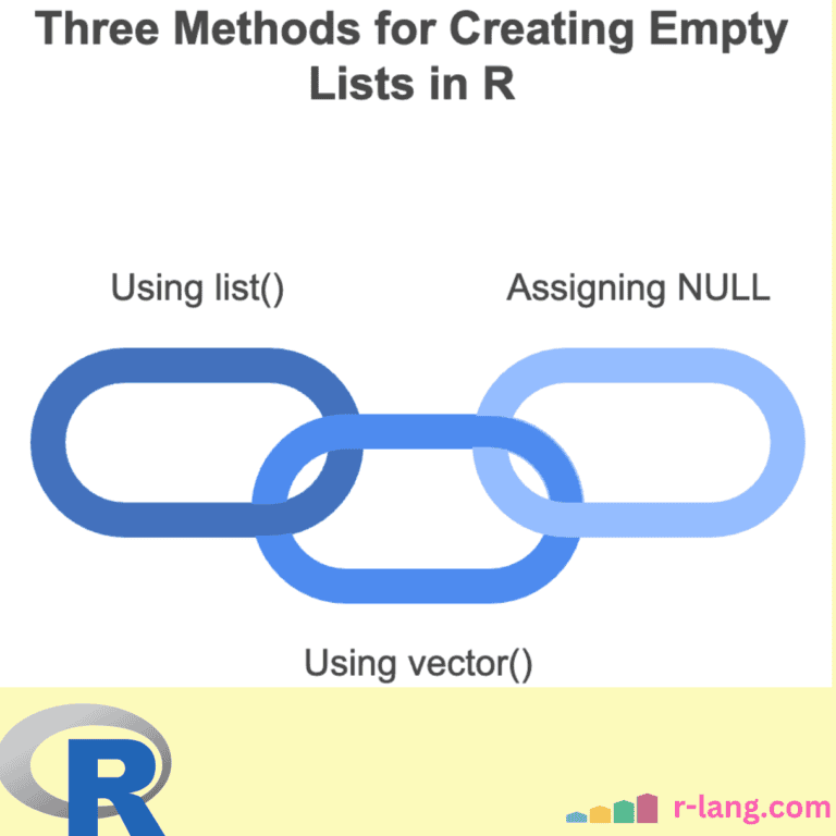 Featured Image of creating an empty list