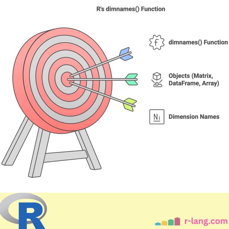 Featured Image of dimnames() Function in R