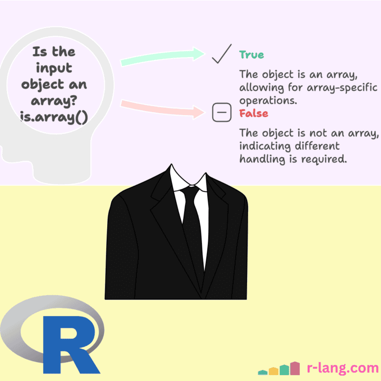Featured Image of is.array() Function in R