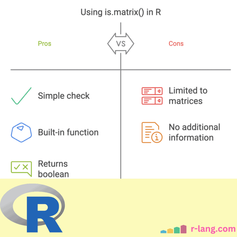 Featured Image of is.matrix() Function