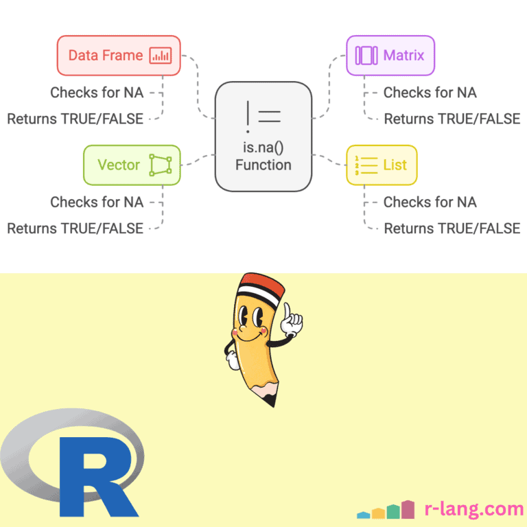Featured Image of is.na() Function