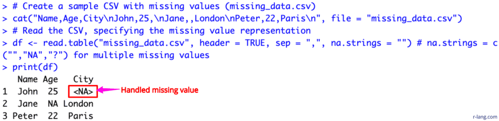 Handling Missing Values