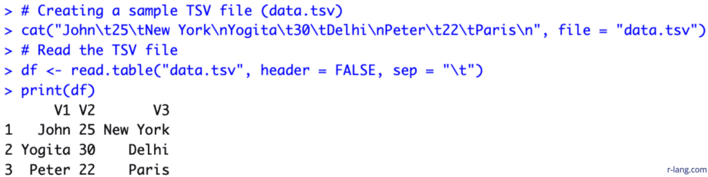 Importing Tab-Separated File (TSV) File without Header using data.table() function