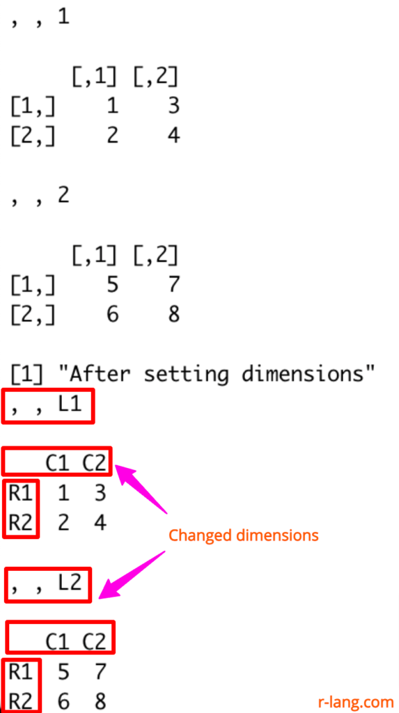 Output of Array with dimnames()