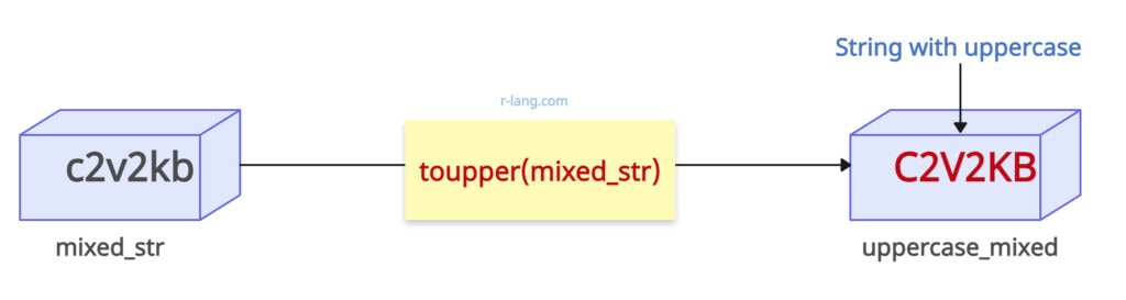 Passing a string with a numeric value