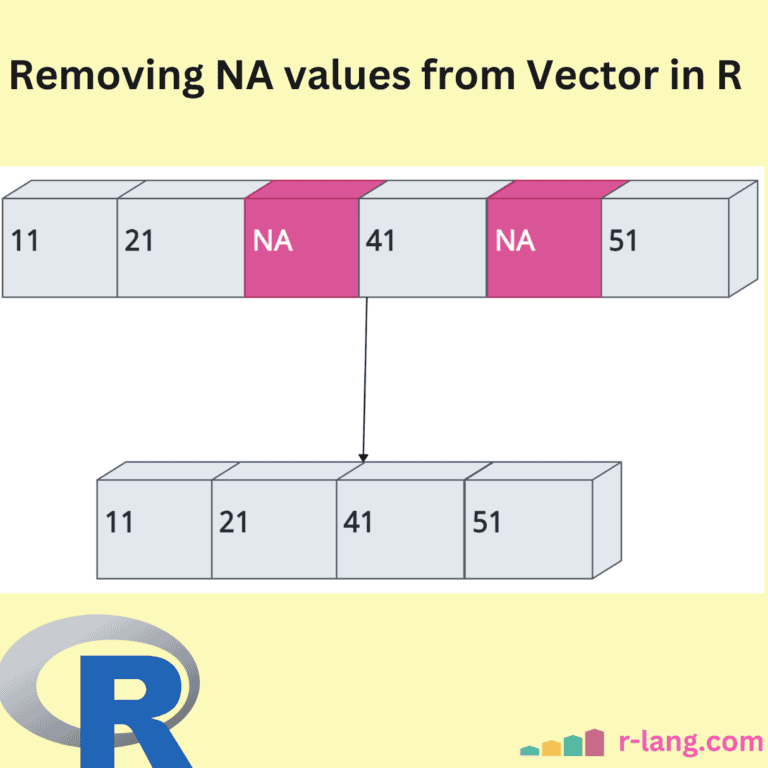 Removing NA values from Vector in R