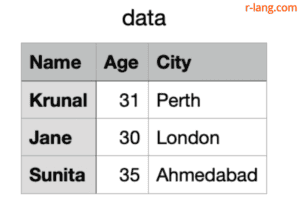 Sample data.csv file