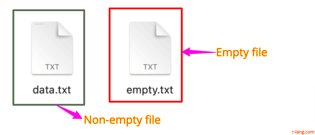 Screenshot of empty and non-empty files