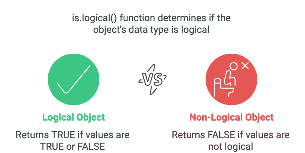 is.logical() Function in R