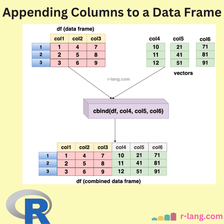 Adding single or multiple columns to a data frame