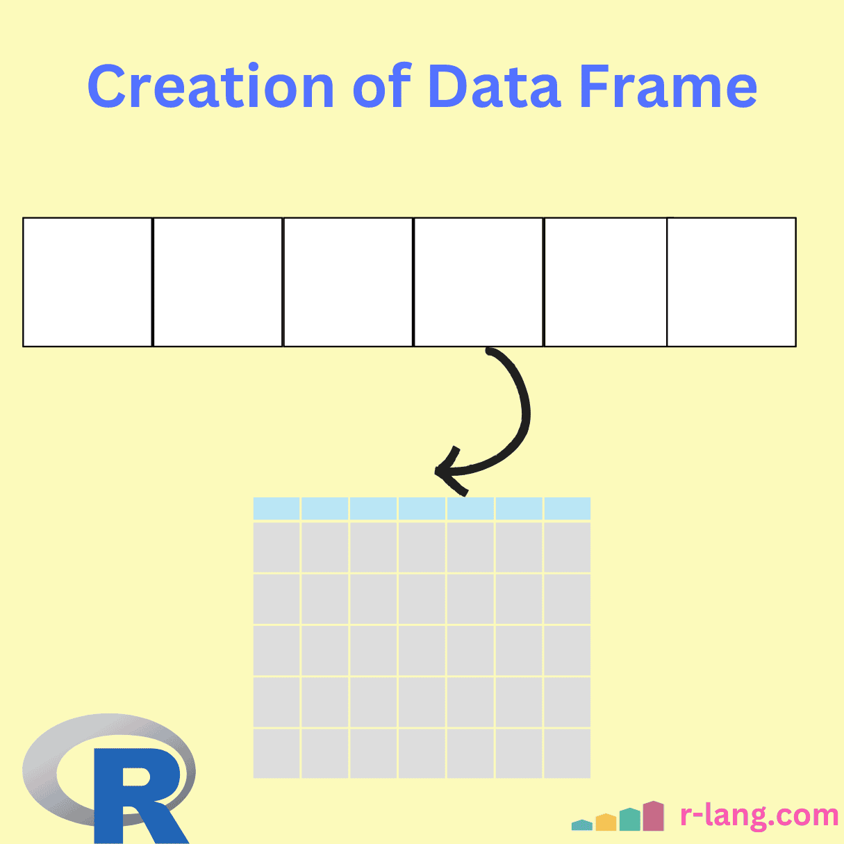 Creation of Data Frame from vectors