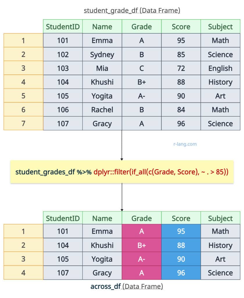 Filtering across multiple columns