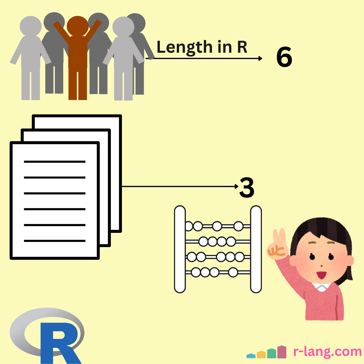 Length in R